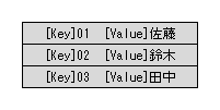 ディクショナリーのイメージ図