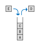 スタックのイメージ図